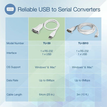 Alternate-Image1 Image for TRENDnet USB to Serial 9-Pin Converter Cable, TU-S9, USB to RS232 Serial Adapter, Supports Windows & Mac, USB 1.1, USB 2.0, USB 3.0, 64cm (25 in.) Cable Length, Plug & Play, White