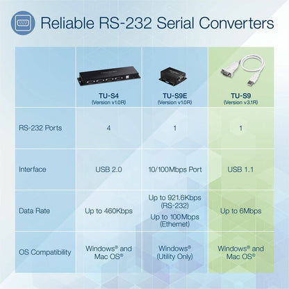 Alternate-Image2 Image for TRENDnet USB to Serial 9-Pin Converter Cable, TU-S9, USB to RS232 Serial Adapter, Supports Windows & Mac, USB 1.1, USB 2.0, USB 3.0, 64cm (25 in.) Cable Length, Plug & Play, White
