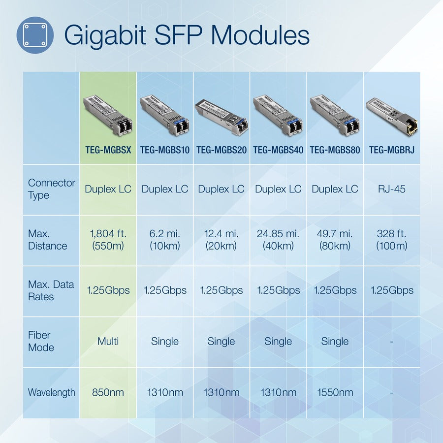 Alternate-Image1 Image for TRENDnet SFP Multi-Mode LC Module, Up To 550m (1800 Ft), Mini-GBIC, Hot Pluggable, IEEE 802.3z Gigabit Ethernet, Supports Up To 1.25 Gbps, Lifetime Protection, Silver, TEG-MGBSX