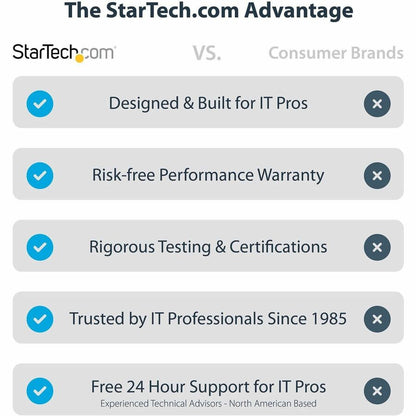 Alternate-Image1 Image for StarTech.com USB C Multiport Adapter, Dual HDMI, 4K 60Hz, 2x 5Gbps USB-A Hub, 100W Power Delivery, GbE, SD/MicroSD, USB C Mini Dock