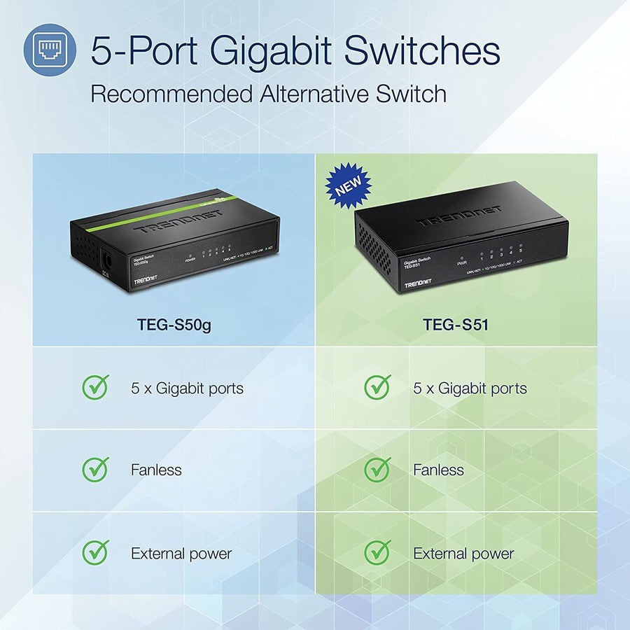 Alternate-Image1 Image for TRENDnet 5-Port Gigabit Desktop Switch, TEG-S51, 5 x Gigabit RJ-45 Ports, 10Gbps Switching Capacity, Fanless Design, Metal Enclosure, Lifetime Protection, Black