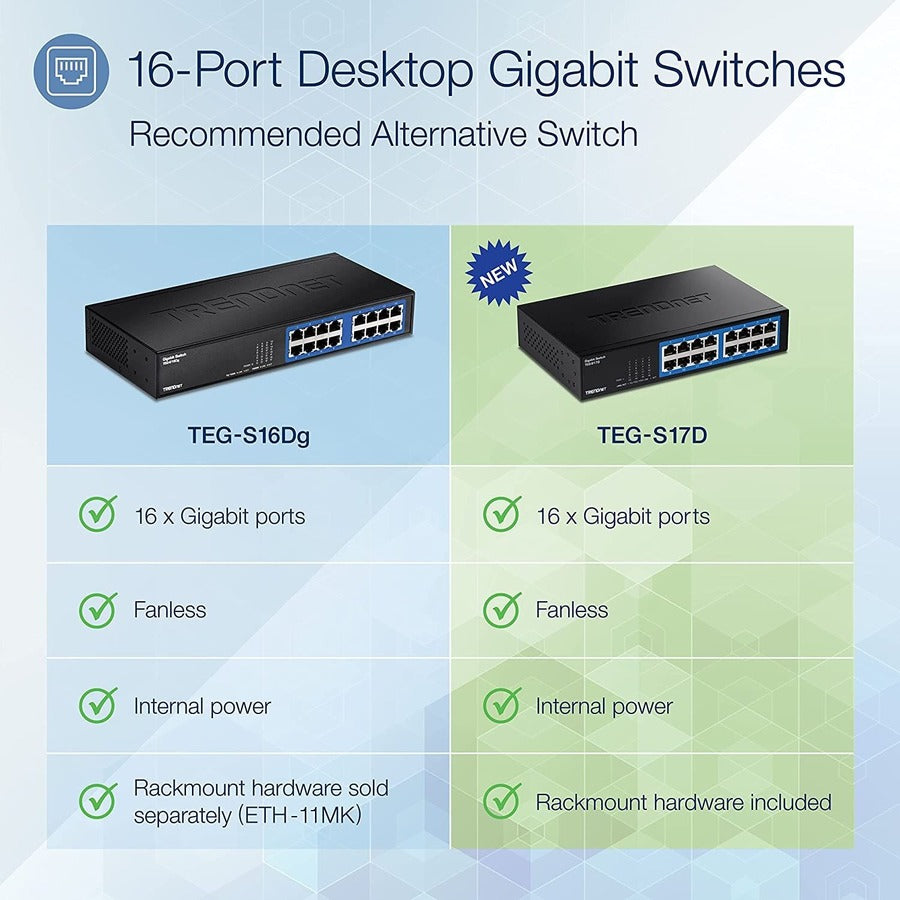 Alternate-Image1 Image for TRENDnet 16-Port Gigabit Desktop Switch, TEG-S17D, 16 x Gigabit RJ-45 Ports, 32Gbps Switching Capacity, Ethernet Splitter, NDAA & TAA Compliant, Internal Power Supply, Lifetime Protection, Black