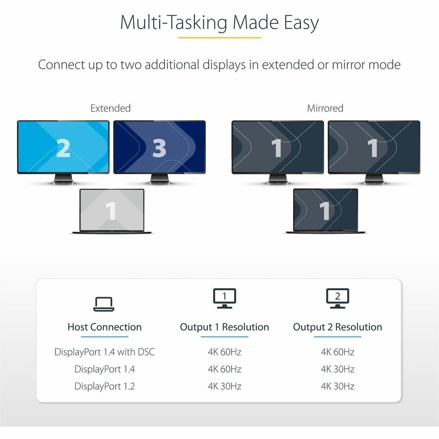 Alternate-Image2 Image for StarTech.com DP to Dual HDMI MST HUB, Dual HDMI 4K 60Hz, 2 Port DisplayPort Multi Monitor Adapter with 1ft/30cm Cable, DP 1.4 | DSC | HBR3