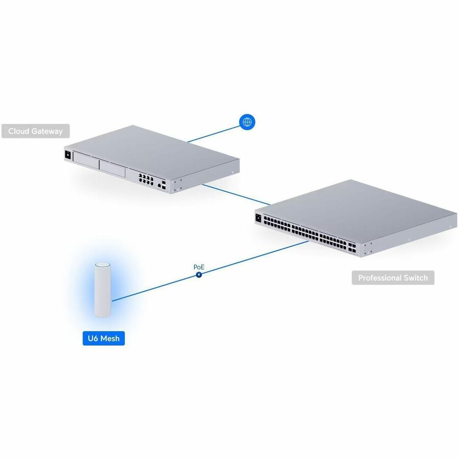 Alternate-Image4 Image for Ubiquiti U6 Mesh Dual Band IEEE 802.11a/b/g 5.30 Gbit/s Wireless Access Point - Indoor/Outdoor