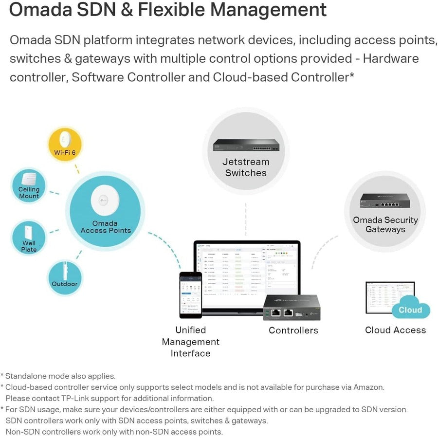 Alternate-Image10 Image for TP-Link EAP650 - Omada WiFi 6 AX3000 Wireless Gigabit Ceiling Mount Access Point