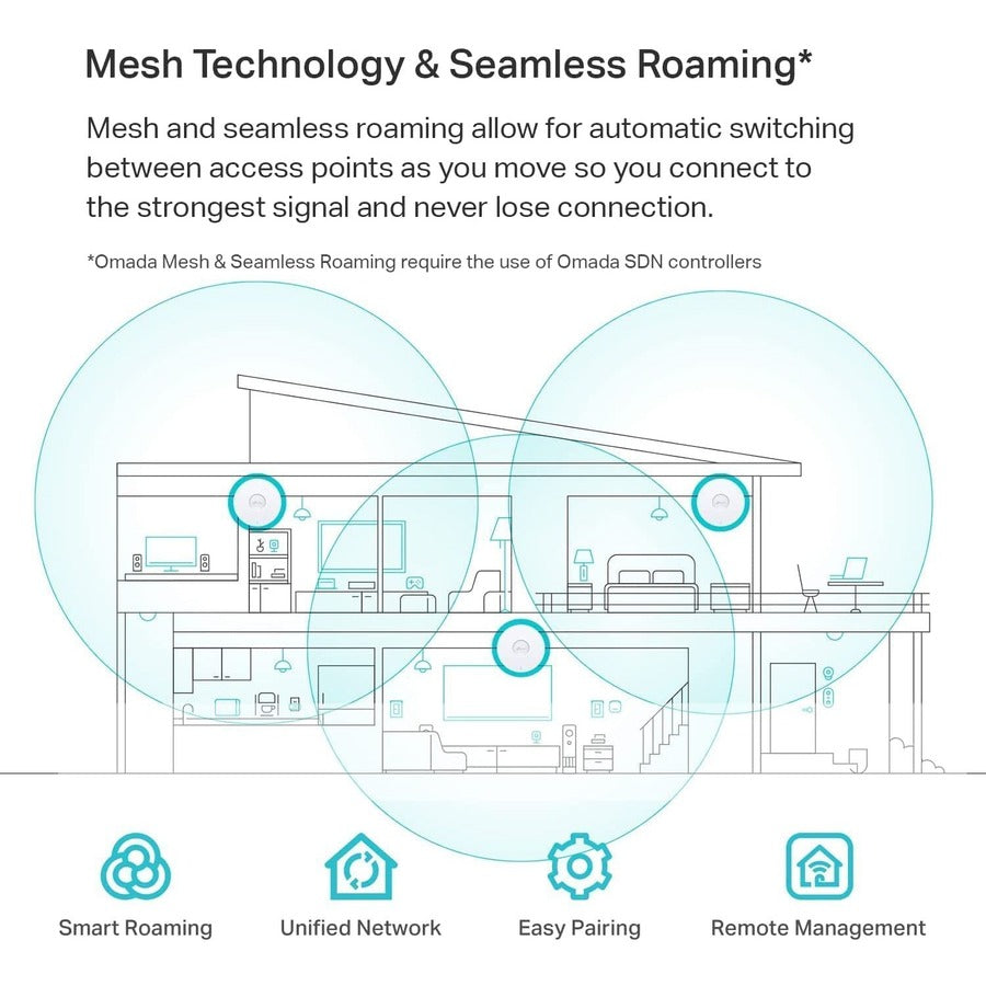 Alternate-Image8 Image for TP-Link EAP650 - Omada WiFi 6 AX3000 Wireless Gigabit Ceiling Mount Access Point