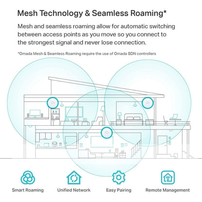 Alternate-Image8 Image for TP-Link EAP650 - Omada WiFi 6 AX3000 Wireless Gigabit Ceiling Mount Access Point