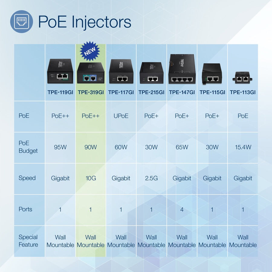 Alternate-Image1 Image for TRENDnet 10G PoE++ Injector, Supplies PoE (15.4W), PoE+ (30W), or PoE++ (90W), Converts a Non-PoE Port To A PoE ++ 10G port, Metal Housing, Black, TPE-319GI