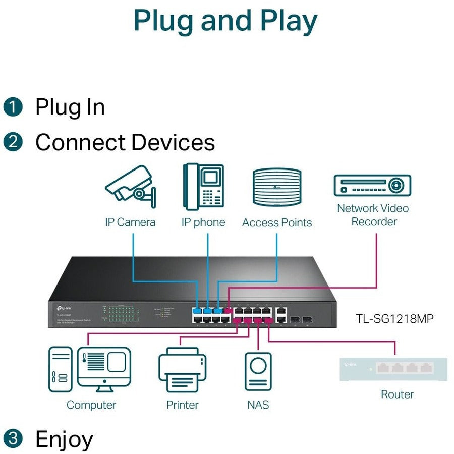 Alternate-Image4 Image for TP-Link TL-SG1218MP - 18-Port Gigabit Rackmount Switch with 16 PoE+
