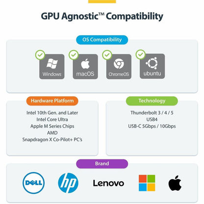 Alternate-Image4 Image for StarTech.com USB-C Triple Monitor Docking Station - Triple 4K HDMI/DP USB-C Dock - 5x USB Hub - GbE - 100W PD - Universal / Multi Monitor