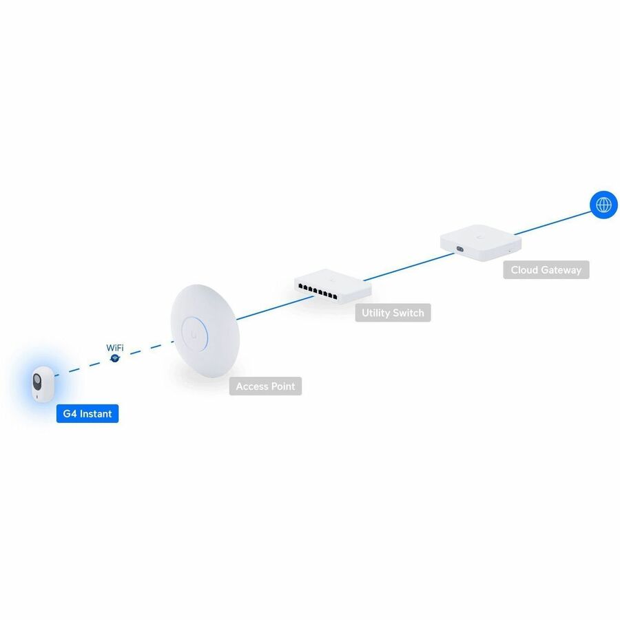 Alternate-Image6 Image for Ubiquiti UniFi UVC-G4-INS 5 Megapixel Indoor 2K Network Camera - Color