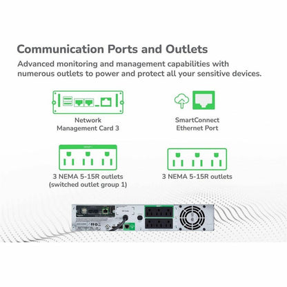 Alternate-Image2 Image for APC Smart-UPS, Line Interactive, 1500VA, Rackmount 2U, 120V, 6x NEMA 5-15R outlets, SmartConnect Port+Network Card, AVR, LCD