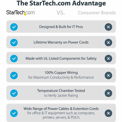 Alternate-Image3 Image for StarTech.com 15ft (4.5m) Heavy Duty Extension Cord, NEMA5-15P to NEMA5-15R Black Extension Cord, 15A 125V, 14AWG, Heavy Gauge Power Cable