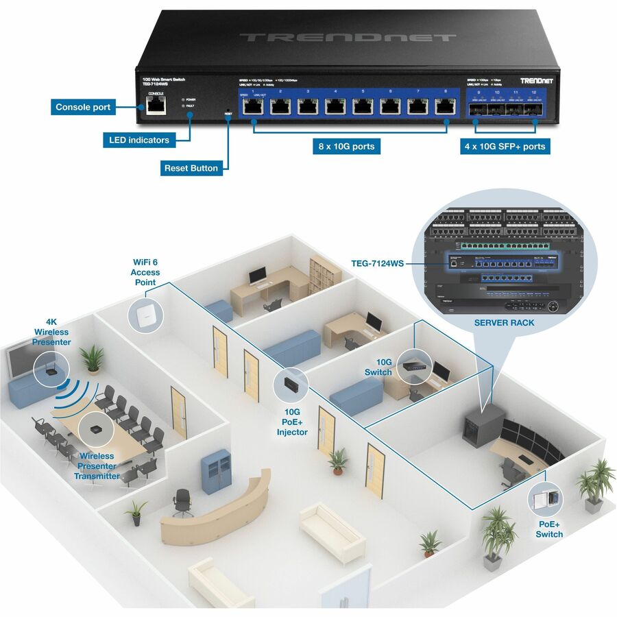 Alternate-Image6 Image for TRENDnet 12-Port 10G Web Smart Switch, TEG-7124WS, 8 x 10G RJ-45 Ports, 4 x SFP+ Slots, Ethernet Splitter, NDAA & TAA Compliant, Rack Mountable Housing, Lifetime Protection, Black