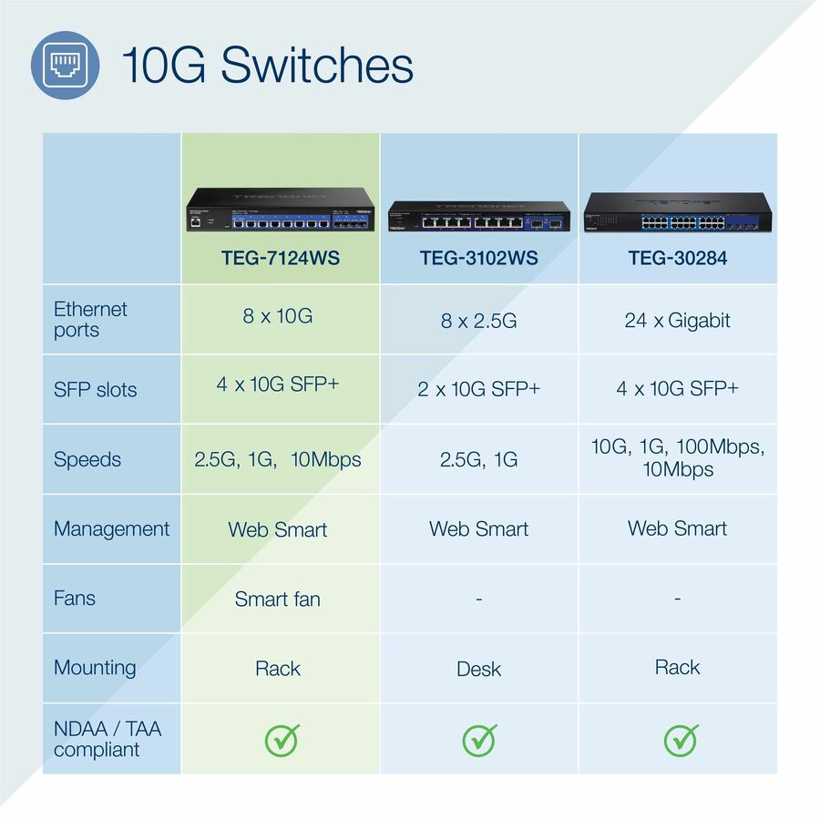 Alternate-Image5 Image for TRENDnet 12-Port 10G Web Smart Switch, TEG-7124WS, 8 x 10G RJ-45 Ports, 4 x SFP+ Slots, Ethernet Splitter, NDAA & TAA Compliant, Rack Mountable Housing, Lifetime Protection, Black