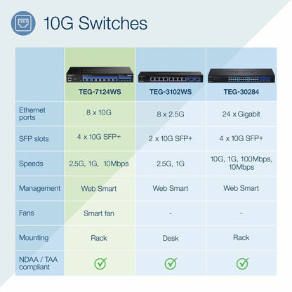 Alternate-Image5 Image for TRENDnet 12-Port 10G Web Smart Switch, TEG-7124WS, 8 x 10G RJ-45 Ports, 4 x SFP+ Slots, Ethernet Splitter, NDAA & TAA Compliant, Rack Mountable Housing, Lifetime Protection, Black