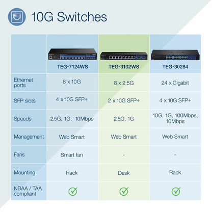 Alternate-Image9 Image for TRENDnet 10-Port Multi-Gig Web Smart Switch, TEG-3102WS, 8 x 2.5GBASE-T Ports, 2 x 10G SFP+ Slots, Ethernet Splitter, Metal Housing, NDAA & TAA Compliant, Lifetime Protection, Black
