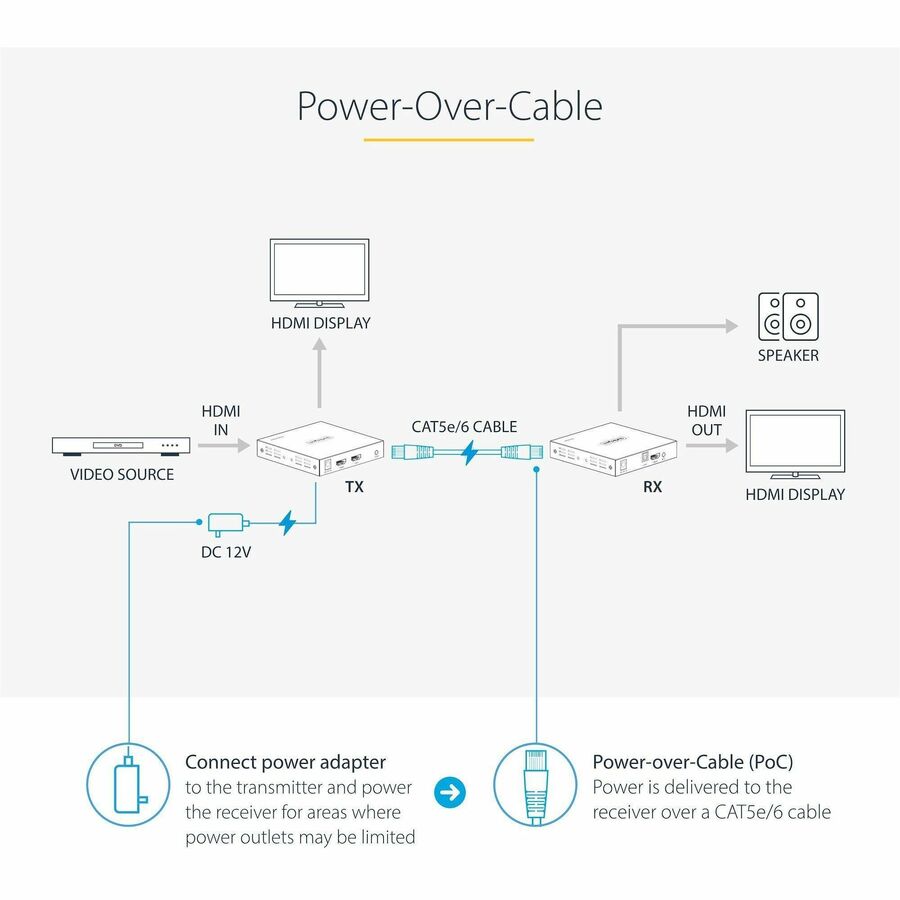 Alternate-Image3 Image for StarTech.com 4K HDMI Extender Over CAT5/CAT6 Cable, 4K 60Hz Video Extender Up to 230ft (70m), HDMI Over Ethernet Cabling, S/PDIF Audio Out