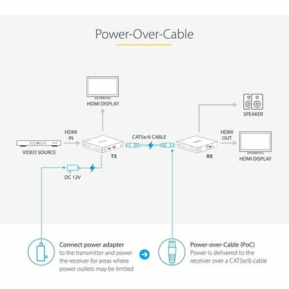 Alternate-Image3 Image for StarTech.com 4K HDMI Extender Over CAT5/CAT6 Cable, 4K 60Hz Video Extender Up to 230ft (70m), HDMI Over Ethernet Cabling, S/PDIF Audio Out