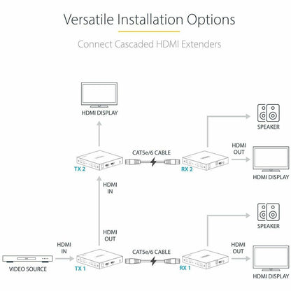 Alternate-Image6 Image for StarTech.com 4K HDMI Extender Over CAT5/CAT6 Cable, 4K 60Hz Video Extender Up to 230ft (70m), HDMI Over Ethernet Cabling, S/PDIF Audio Out