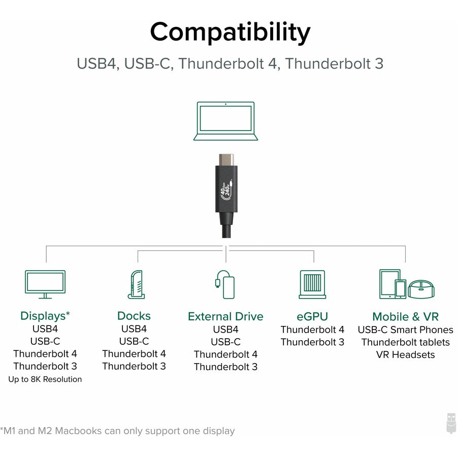 Alternate-Image4 Image for Plugable USB4 Cable with 240W Charging, 3.3 Feet (1M), USB-IF Certified