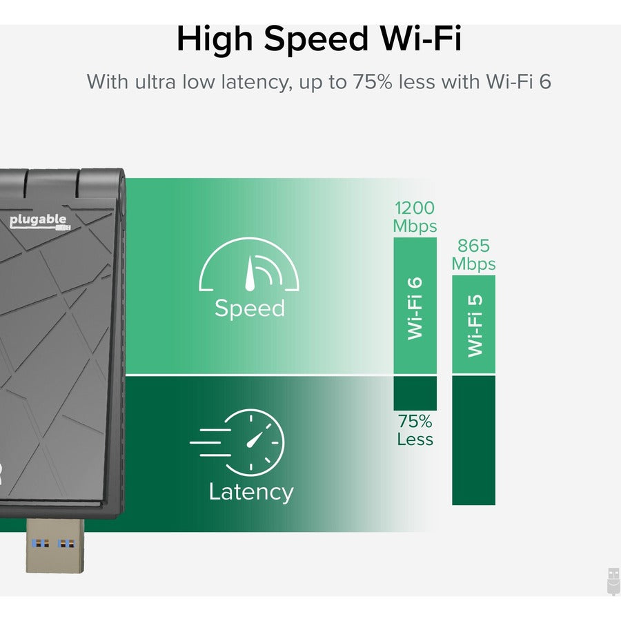 Alternate-Image2 Image for Plugable WiFi 6 USB WiFi Adapter for Desktop PC and Laptops, AX1800 USB 3.0 and USB C