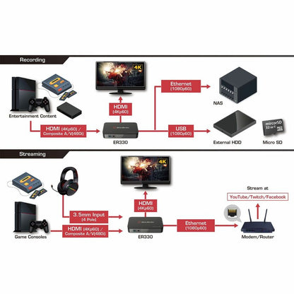 Alternate-Image6 Image for AVerMedia EzRecorder 330 (ER330), Record and Stream without PC, TAA Compliant