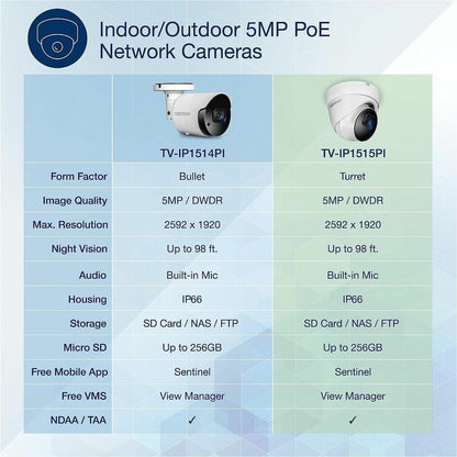Alternate-Image3 Image for TRENDnet Indoor Outdoor 5MP H.265 PoE IR Fixed Turret Network Camera, IP66 Rated Housing, IR Night Vision up to 30m (98 ft.), Security Surveillance Camera, microSD Card Slot, White, TV-IP1515PI