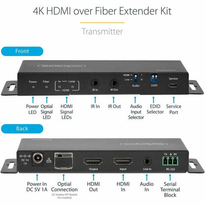 Alternate-Image2 Image for StarTech.com 4K HDMI over Fiber Extender Kit, 4K 60Hz, 3300ft (1km) Single Mode/1000ft (300m) Multimode LC Fiber Optic, HDR, IR Extender