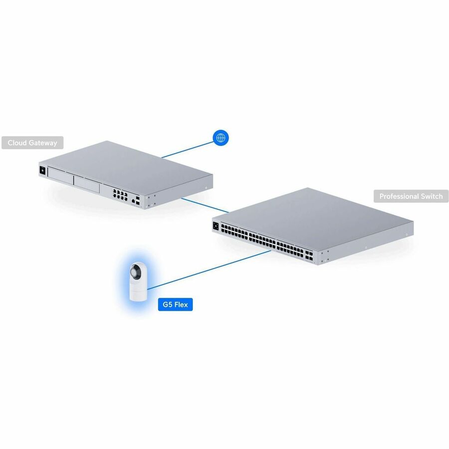 Alternate-Image8 Image for Ubiquiti UVC-G5-Flex 5 Megapixel Indoor/Outdoor Network Camera - Color