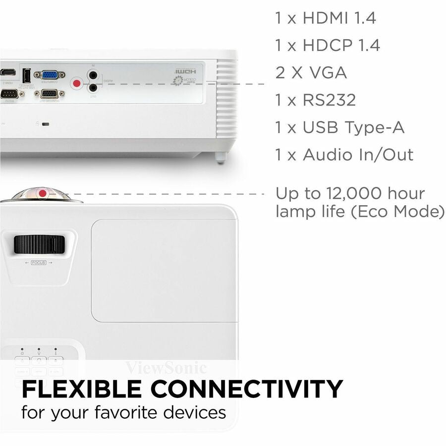Alternate-Image2 Image for ViewSonic PS502X 4000 Lumens XGA HDMI Short Throw Projector for Education and Office