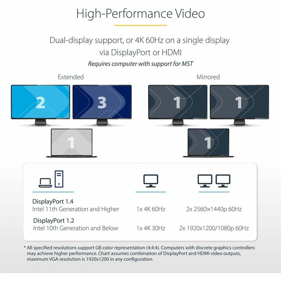 Alternate-Image5 Image for StarTech.com Dual-Monitor USB-C Docking Station, DisplayPort & HDMI/VGA Multi Monitor Dock up to 4K 60Hz, USB-C Dock, 7x USB Hub, 85W PD