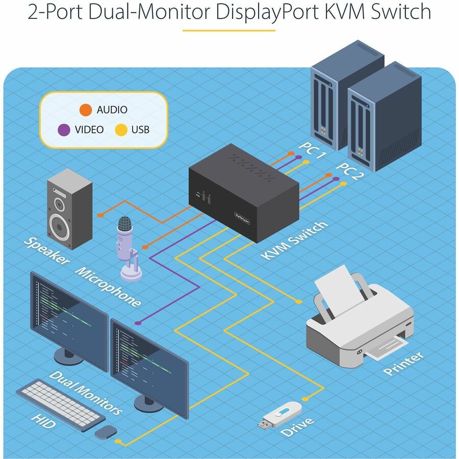 Alternate-Image3 Image for StarTech.com 2-Port Dual-Monitor DisplayPort KVM Switch, 4K 60Hz, 2x USB 5Gbps Ports, Hotkey/Push-Button Switching, TAA Compliant