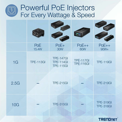 Alternate-Image2 Image for TRENDnet TPE-219GI PoE++ Injector