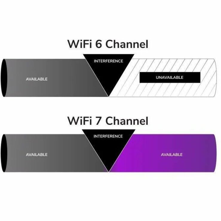 Alternate-Image4 Image for Netgear WBE750 Tri Band Wi-Fi 7 IEEE 802.11 a/b/g/n/ac/ax/be 18.40 Gbit/s Wireless Access Point