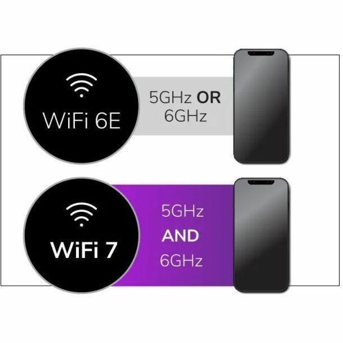 Alternate-Image3 Image for Netgear WBE750 Tri Band Wi-Fi 7 IEEE 802.11 a/b/g/n/ac/ax/be 18.40 Gbit/s Wireless Access Point