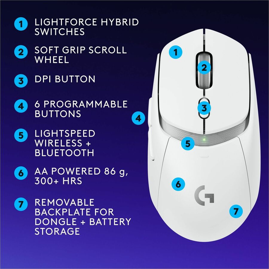 Alternate-Image7 Image for Logitech G G309 LIGHTSPEED Wireless Gaming Mouse