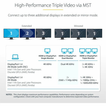 Alternate-Image3 Image for StarTech.com USB-C Triple-Monitor Multiport Adapter, Dual 4K 60Hz + 4K 30Hz HDMI & DP, 4x USB-A, 100W PD Pass-Through, GbE, SD Card Reader