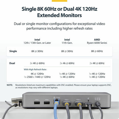 Alternate-Image4 Image for StarTech.com Dual-Monitor USB4 Docking Station, Dual 4K 120Hz or Single 8K 60Hz HDMI, 100W Laptop Charging, 2.5GbE, Driverless USB-C Dock