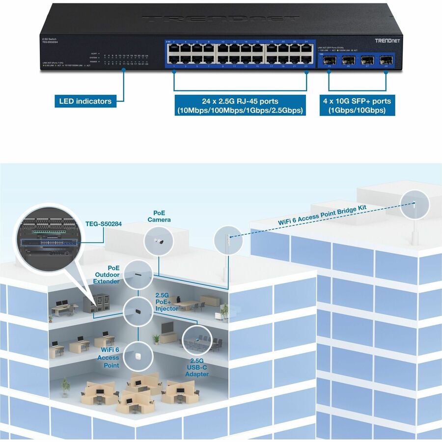Alternate-Image1 Image for TRENDnet 28-Port Multi-Gig Switch, TEG-S50284, 24 2.5Gb RJ45 Ports, 4 x 10G SFP+ Ports, NDAA TAA Compliant, Lifetime Protection, 200Gbps Switch Capacity, Rack Mount Ready, Black