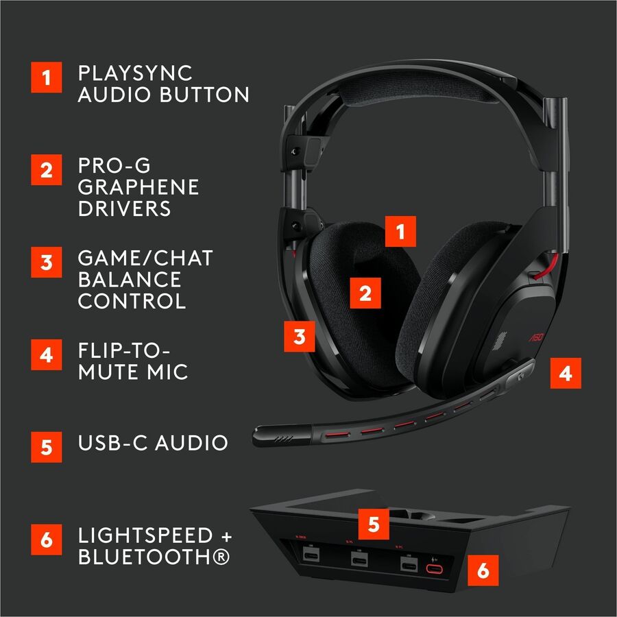 Alternate-Image5 Image for Logitech G Astro A50 LIGHTSPEED Wireless Gaming Headset + Base Station (Gen 5), PRO-G GRAPHENE, 3-System Switching, USB-C to Xbox, PS5, PC/Mac or Nintendo Switch, Bluetooth - Black