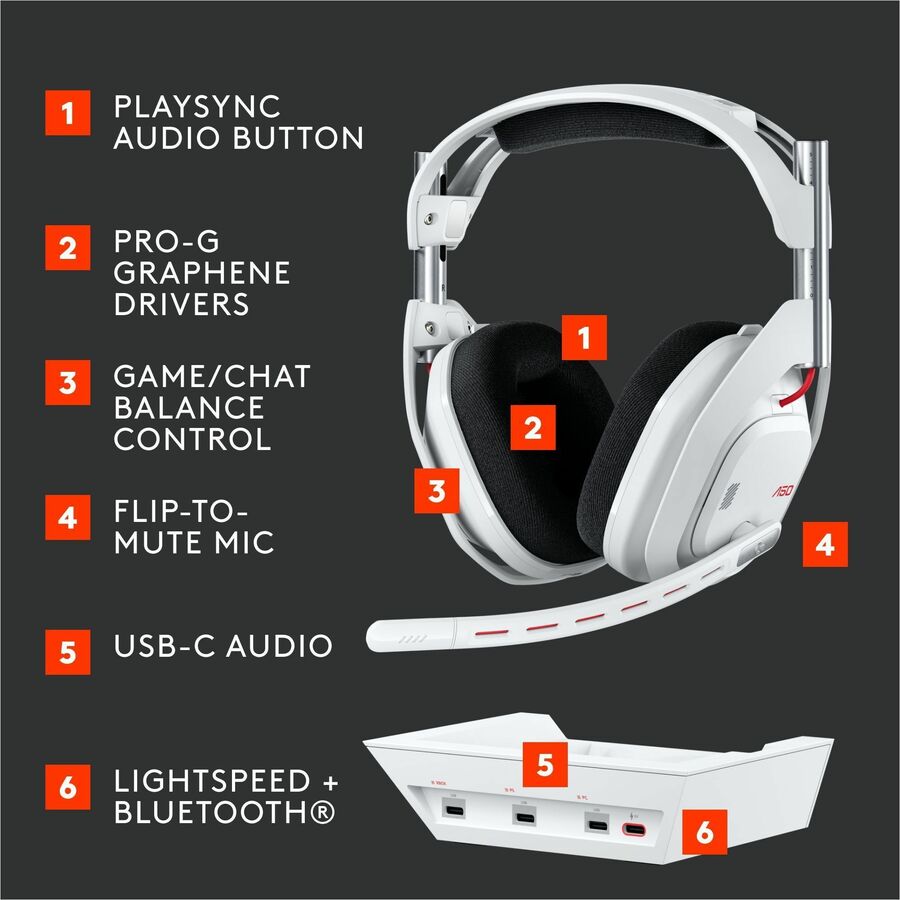 Alternate-Image5 Image for Logitech G Astro A50 LIGHTSPEED Wireless Gaming Headset + Base Station (Gen 5), PRO-G GRAPHENE, 3-System Switching, USB-C to Xbox, PS5, PC/Mac or Nintendo Switch, Bluetooth - White