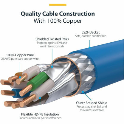 Alternate-Image3 Image for StarTech 3ft Blue CAT8 Ethernet Cable, Snagless RJ45, 25G/40G 2000MHz, 100W PoE, S/FTP, 26AWG Pure Bare Copper, LSZH Network Patch Cord