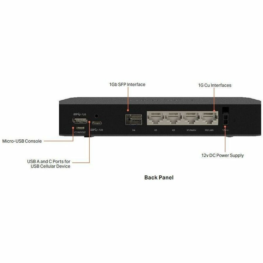 Alternate-Image3 Image for SonicWall TZ80 SECURE UPGRADE PLUS - SECURE CONNECT EDITION 3YR