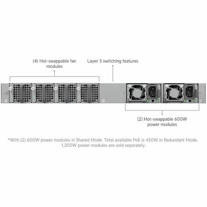 Alternate-Image10 Image for Ubiquiti Enterprise Campus ECS-24-PoE Ethernet Switch