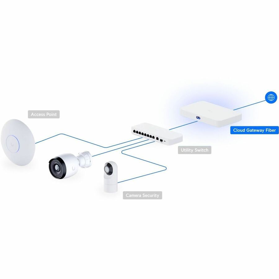Alternate-Image6 Image for Ubiquiti Cloud Gateway Fiber