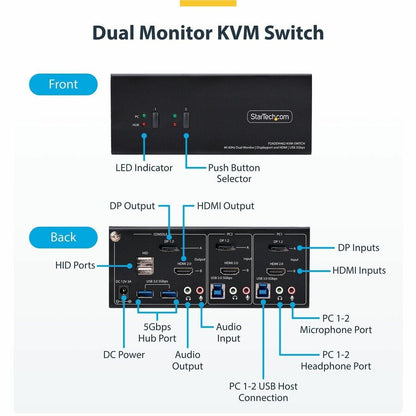 Alternate-Image1 Image for StarTech 2-Port Dual-Monitor DisplayPort and HDMI KVM Switch, 4K 60Hz, 2-Port USB 5Gbps Hub, 2x USB HID Ports, Hotkeys, TAA Compliant