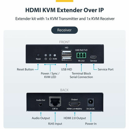 Alternate-Image2 Image for StarTech.com HDMI KVM Extender Over IP Network, 4K 60Hz, Driverless, HDMI and USB Over Ethernet/CAT6, AVoIP, Transmitter/Receiver Kit