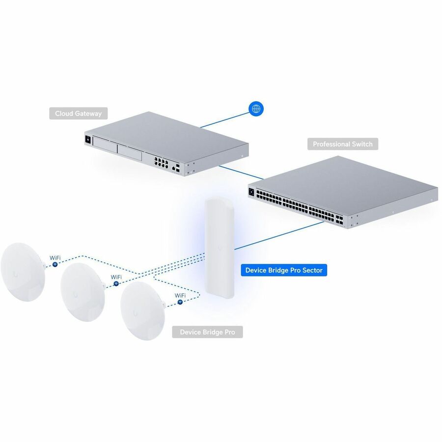 Alternate-Image4 Image for Ubiquiti UDB-Pro Single Band Wi-Fi 5 IEEE 802.11a/n/ac 400 Mbit/s Wireless Bridge - Outdoor