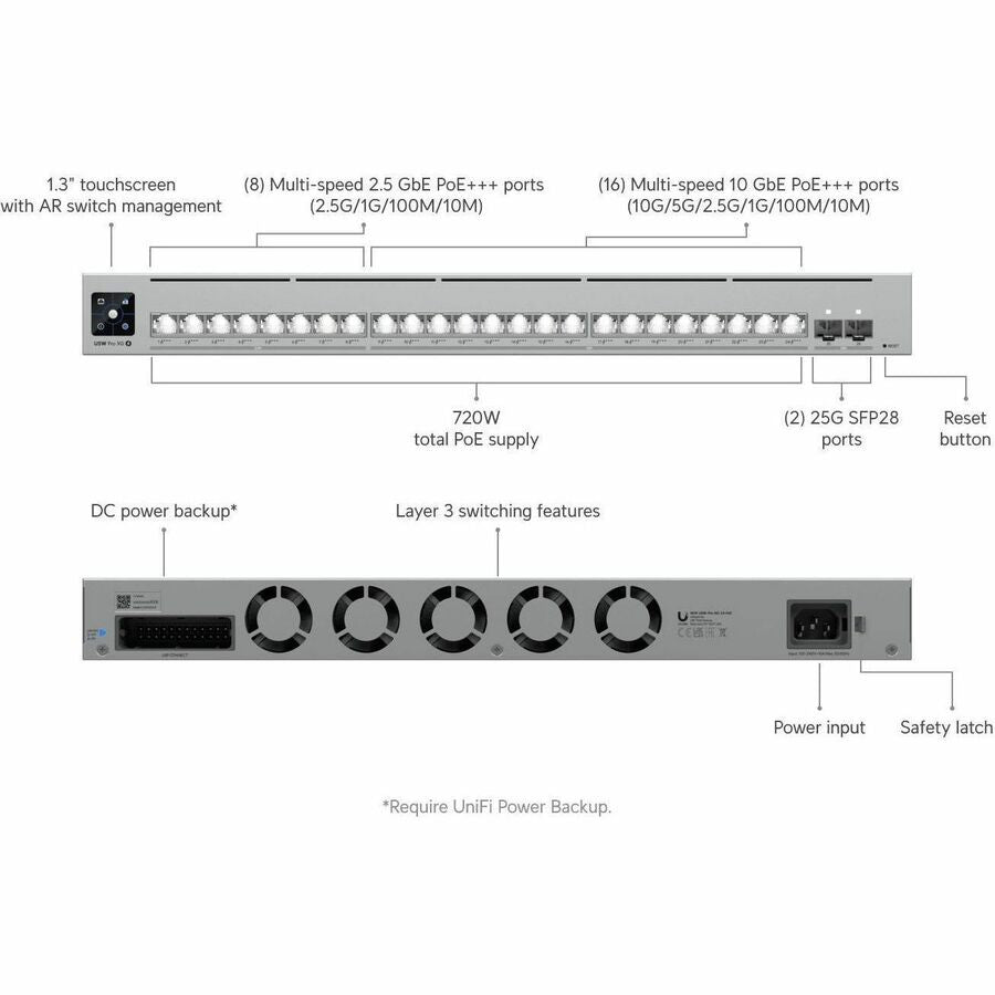 Alternate-Image10 Image for Ubiquiti Pro XG 24 PoE